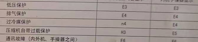 神农架林空调电话在哪里找